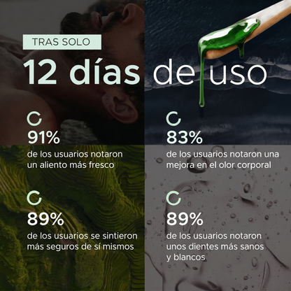 FRESODOR+ | Complemento Herbal En Gel Antiolor