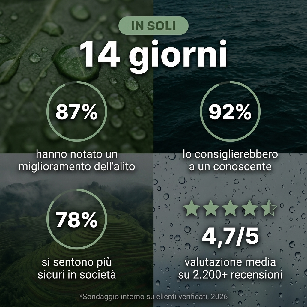 FRESODOR+ | Integratore Anti-Odore